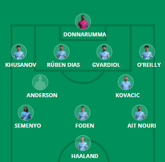 Man City v Bournemouth predicted line-ups + FPL team news 3