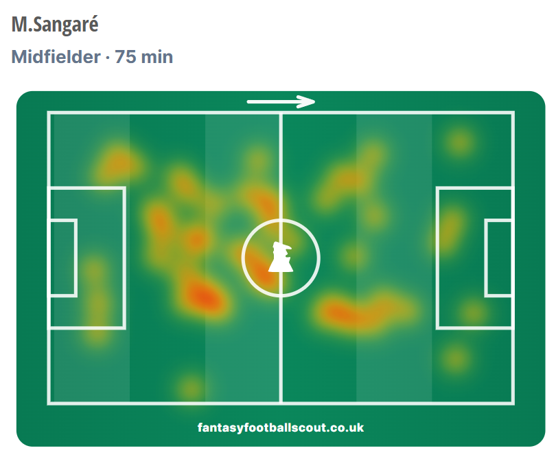 Sangare debut
