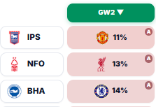 price changes 2026