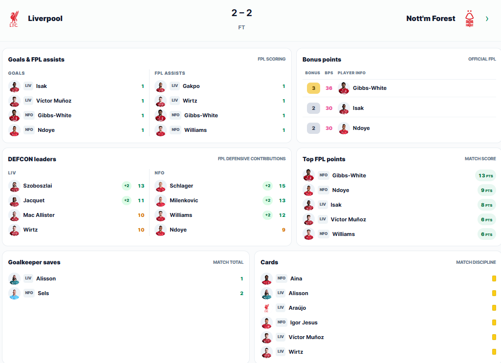 Gameweek 2 DefCon