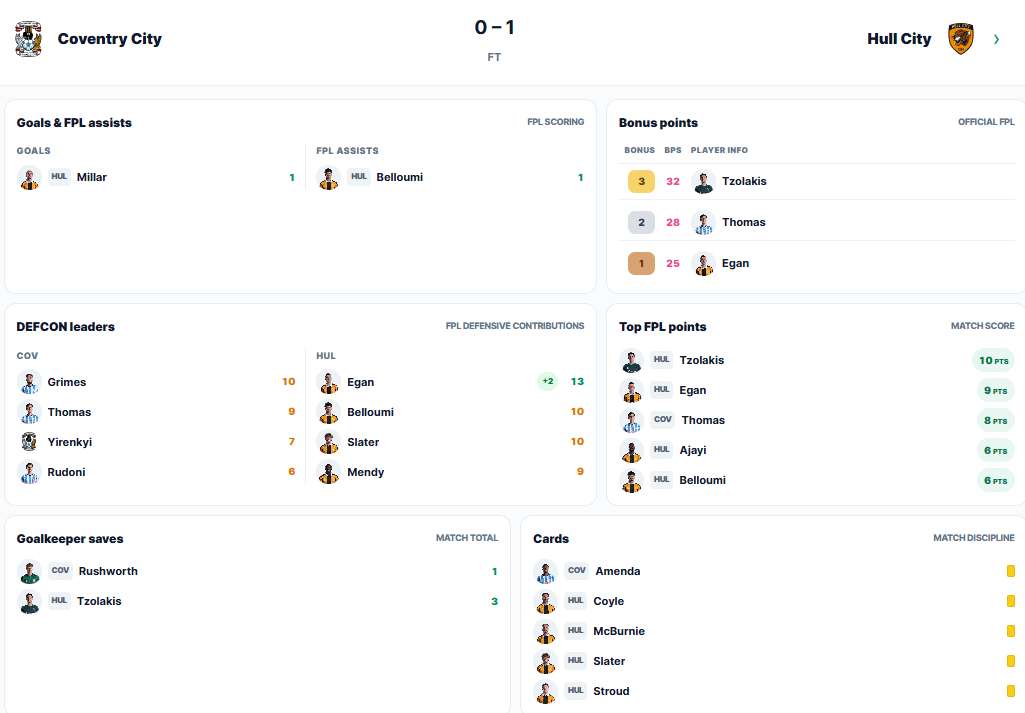 Gameweek 2 DefCon