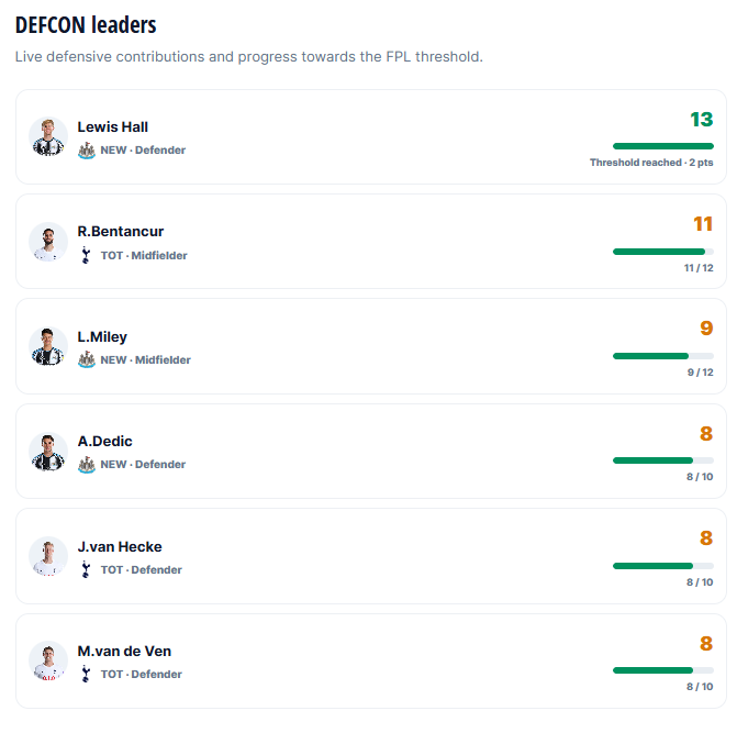 Dedic