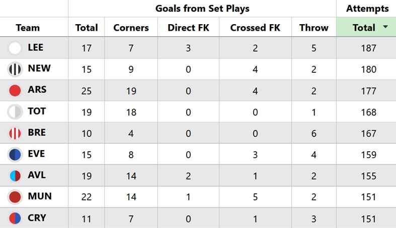 Is Savinho about to become a good FPL asset at Spurs?