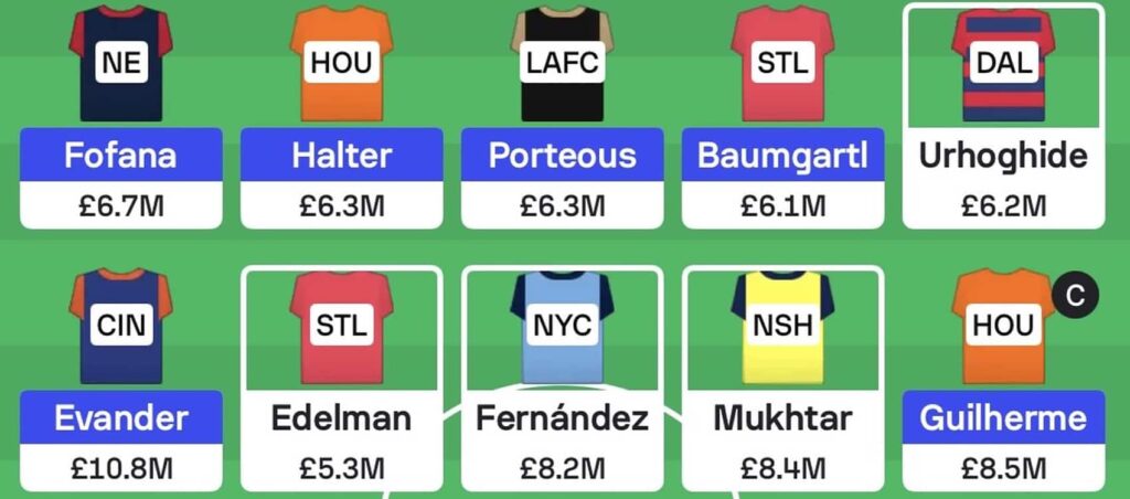 MLS Fantasy: Gameweek 20 team reveals
