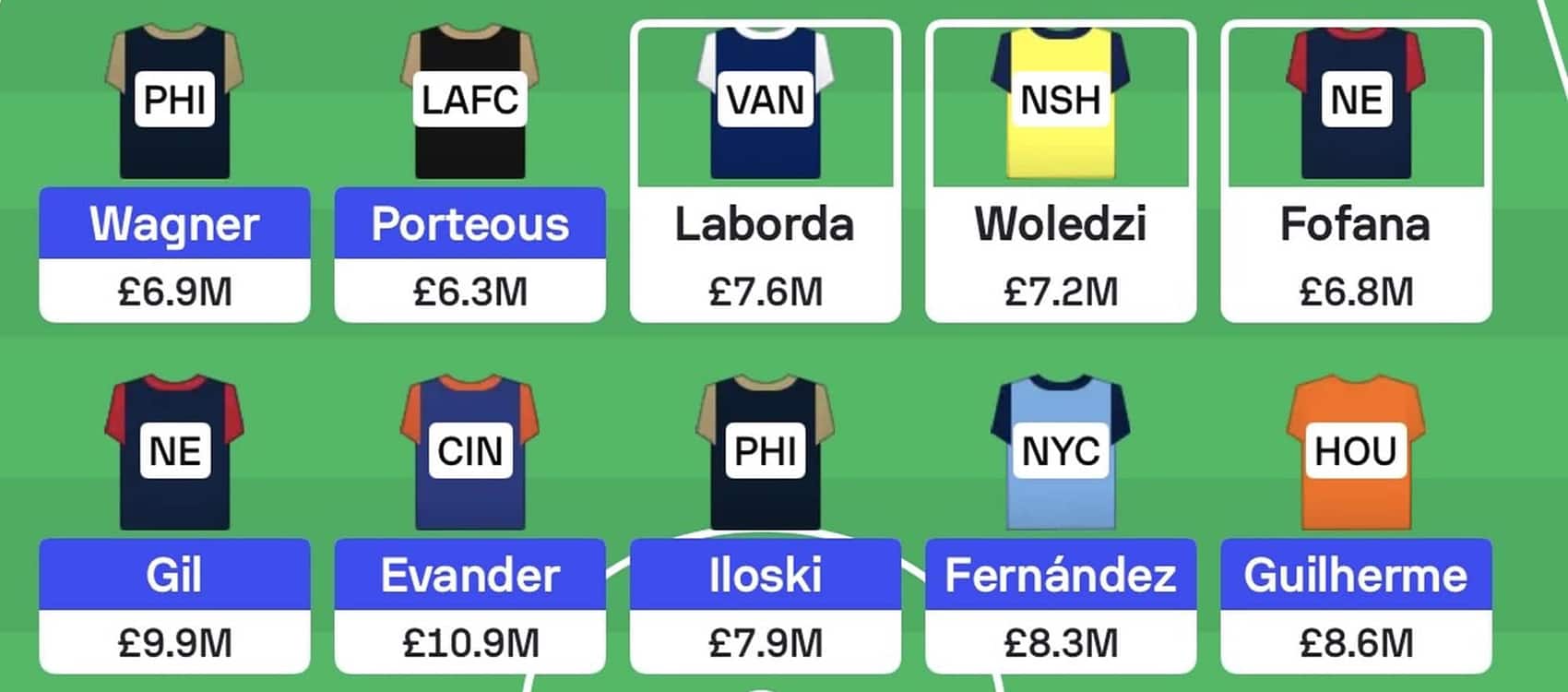 MLS Fantasy: Gameweek 21 team reveals