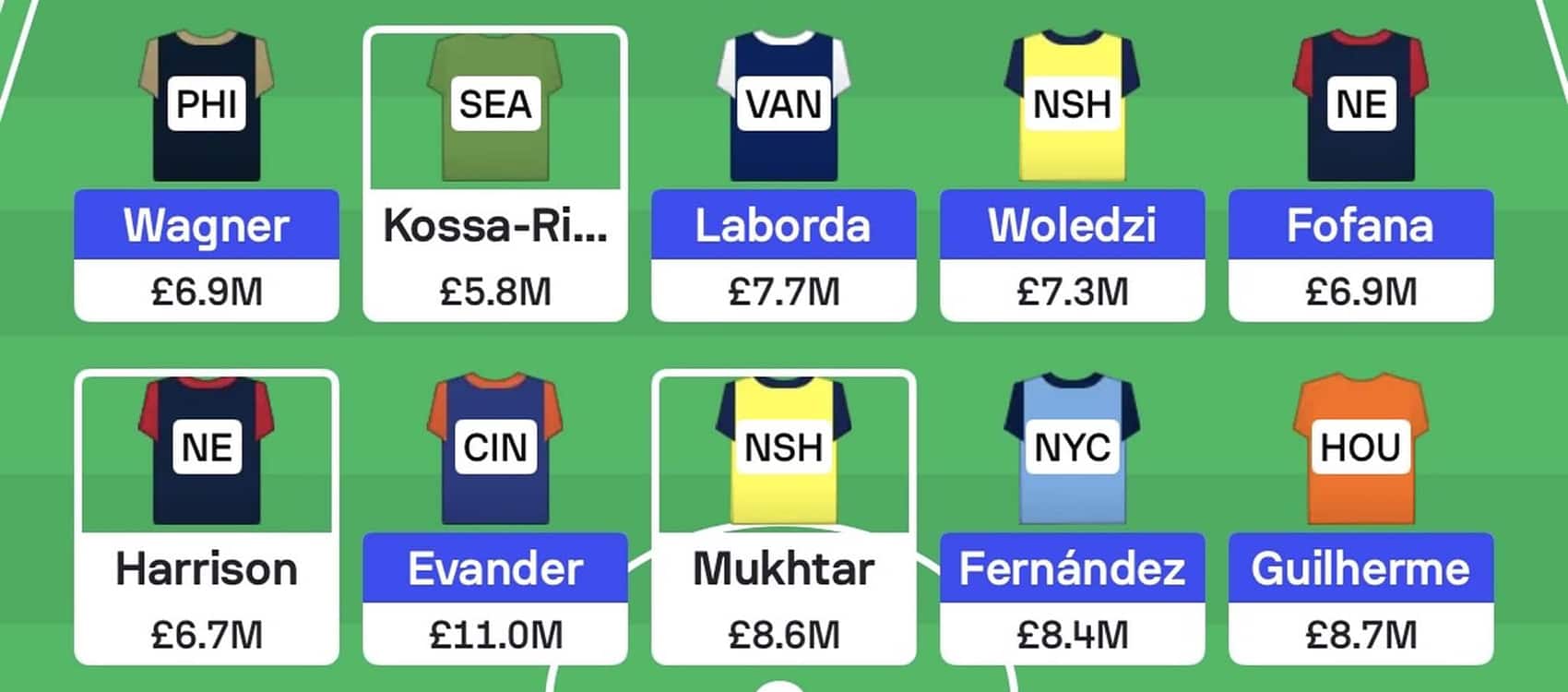 MLS Fantasy: Gameweek 22 team reveals
