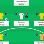 Saudi Fantasy: Round 3 team reveals 4