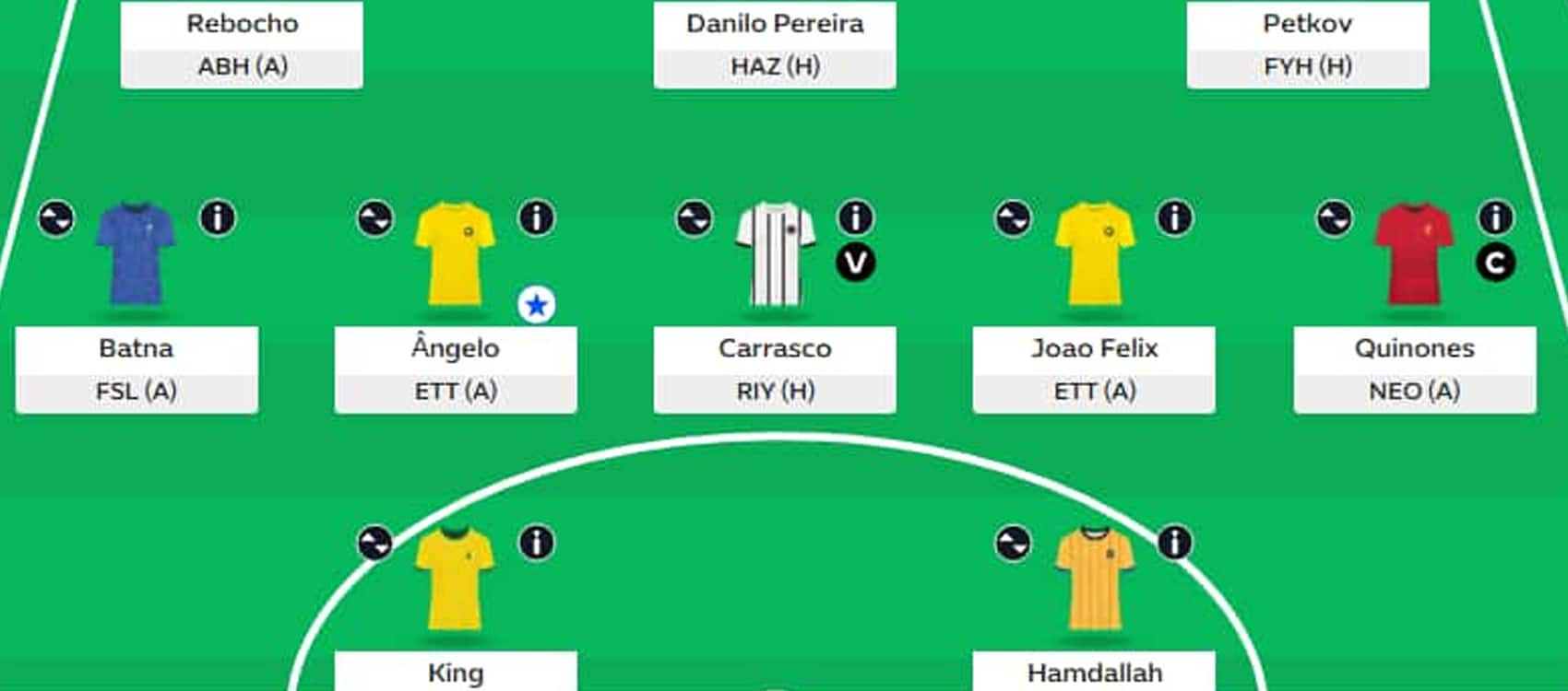 Saudi Fantasy: Round 3 team reveals