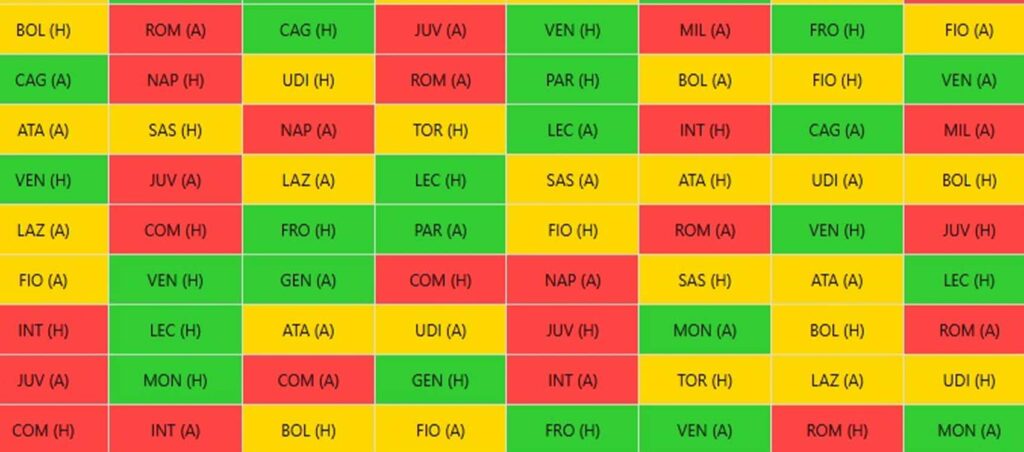 Tattico Fantasy Serie A: Gameweek 1-10 Fixture Ticker