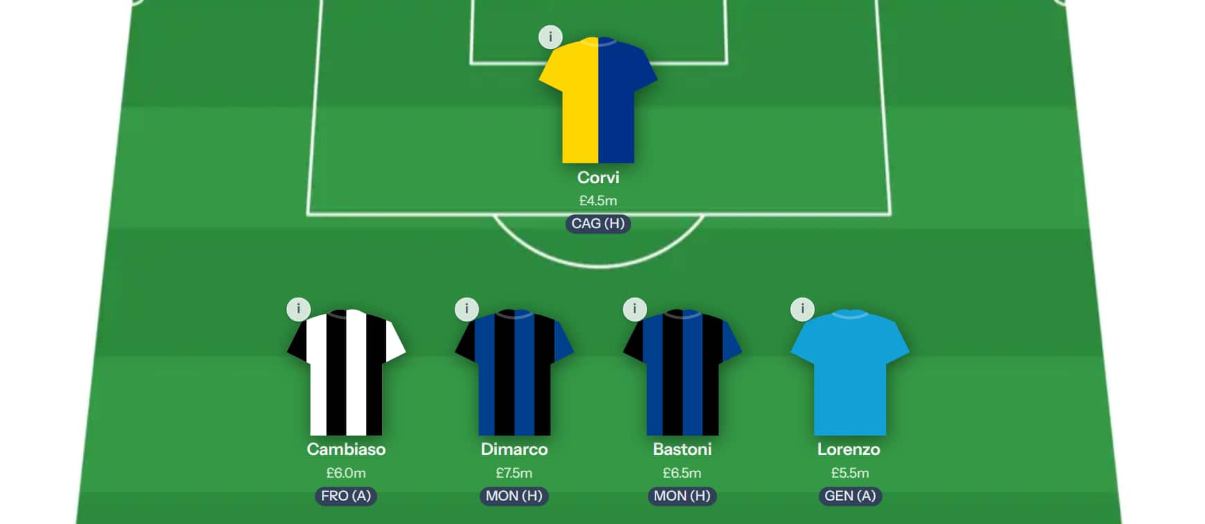 Tattico Fantasy Serie A Gameweek 1: Expert team reveals