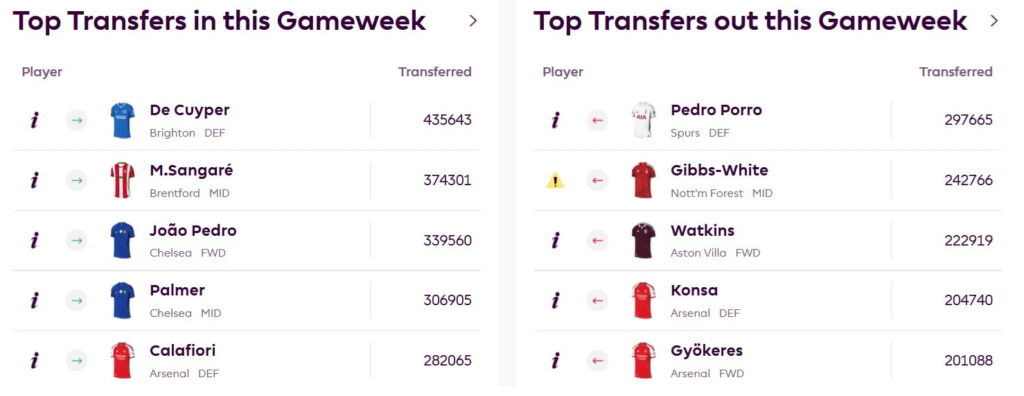 The idiot’s guide to Gameweek 2 of FPL 2026/27