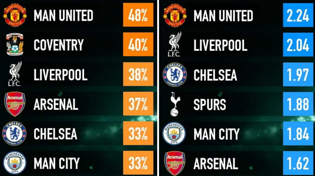 The idiot’s guide to Gameweek 2 of FPL 2026/27 1