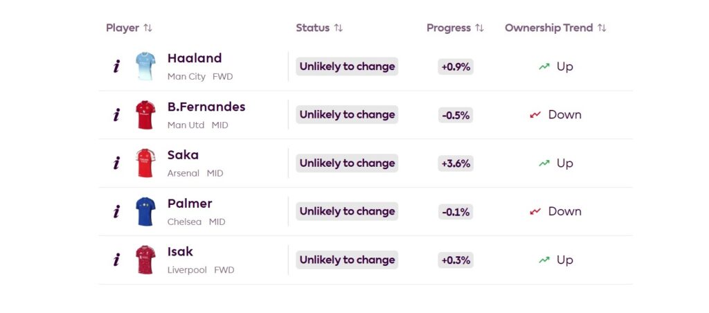What time do price changes happen in FPL 2026/27?