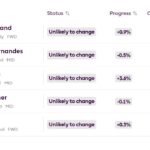 When do price changes happen in FPL 2026/27?