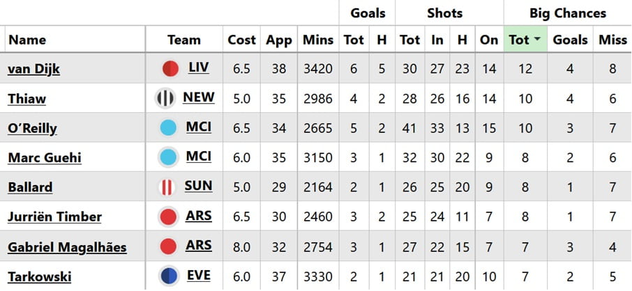 Will new boss Jaissle add FPL appeal to Newcastle players?