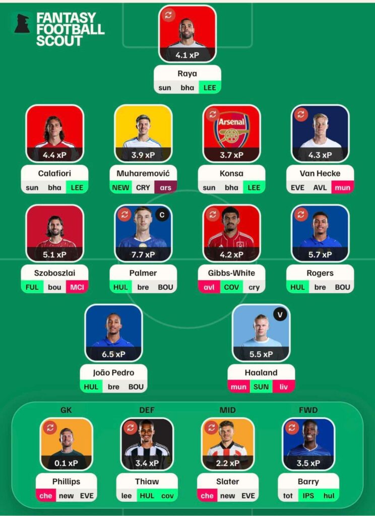 Gameweek 4 Wildcard FPL