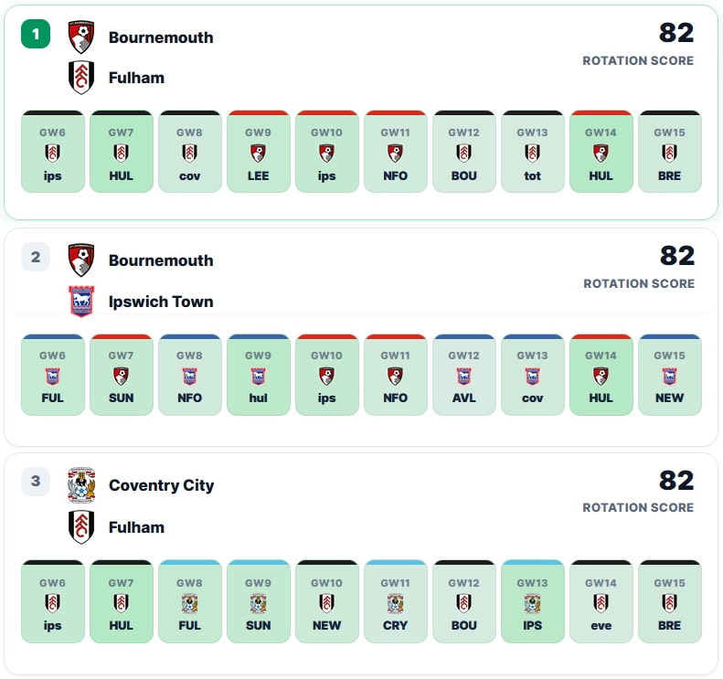 A new Scout tool: FPL's best pairs of fixture rotation 4