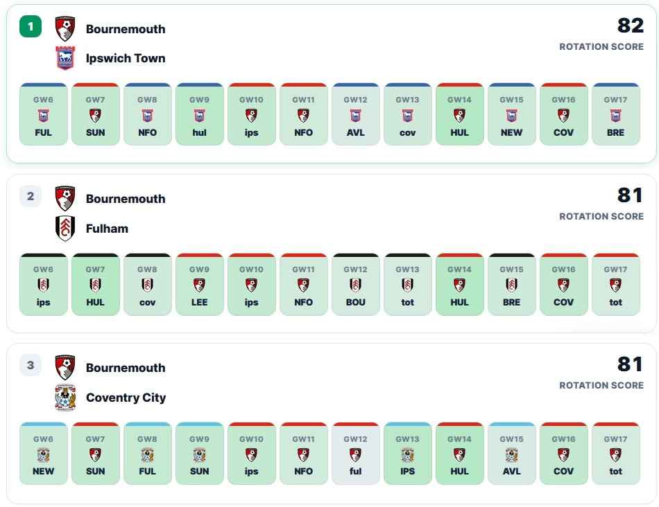 A new Scout tool: FPL's best pairs of fixture rotation 5