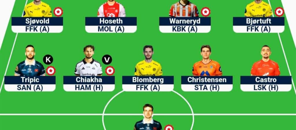 Eliteserien Fantasy Gameweek 20: Team reveals