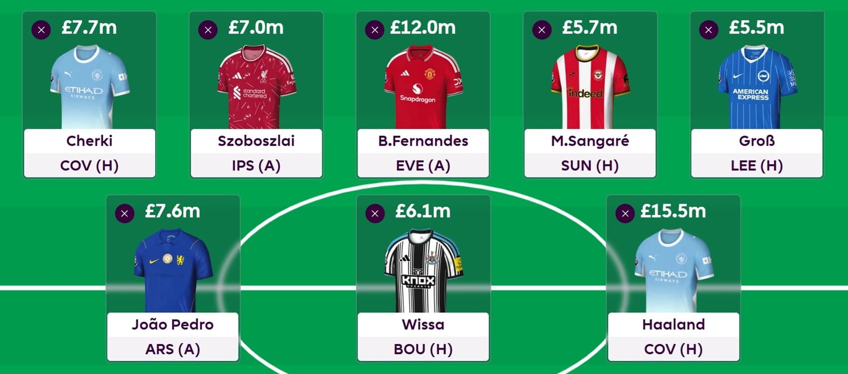 FPL Gameweek 3 Wildcard team + pros/cons of using