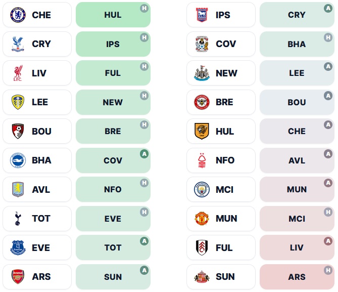 FPL Gameweek 4 early Scout Picks: