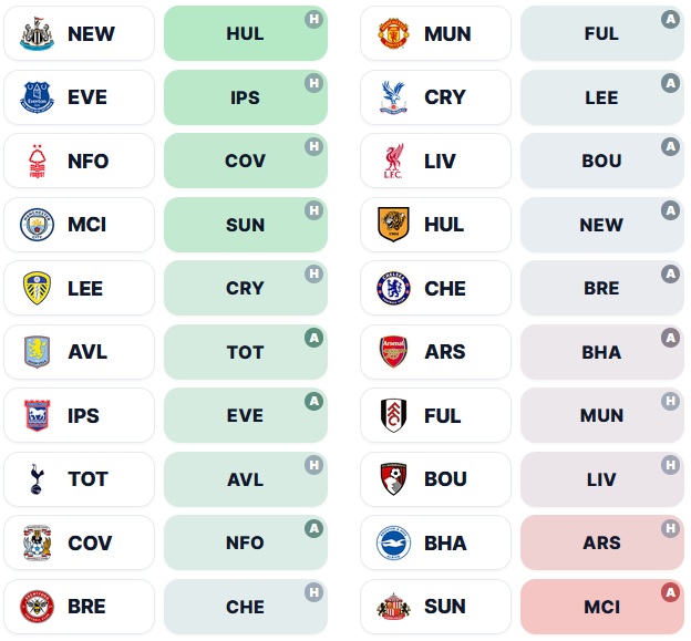 FPL Gameweek 5 early Scout Picks: 1