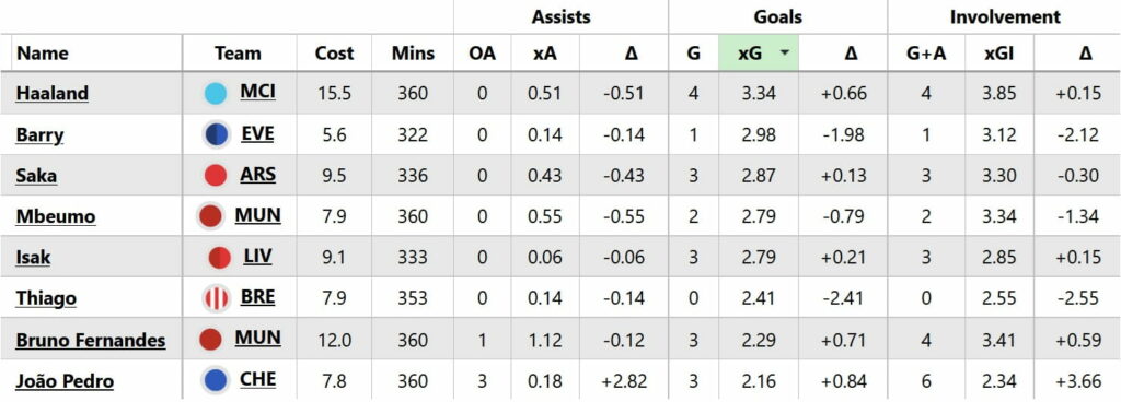 FPL Gameweek 5 early Scout Picks: 2
