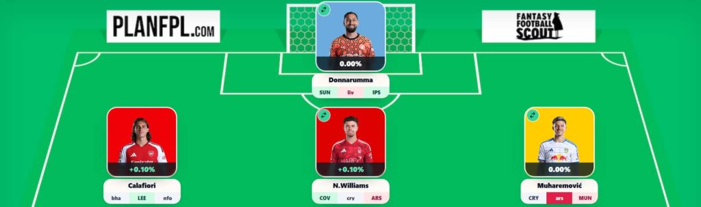 FPL Gameweek 5 Free Hit best team + pros/cons of using