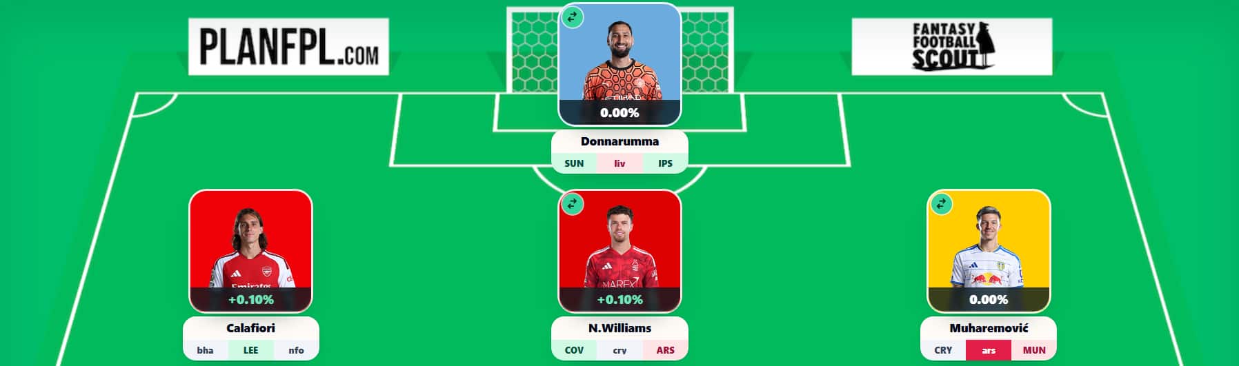 FPL Gameweek 5 Free Hit best team + pros/cons of using