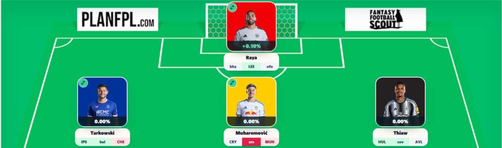 FPL Gameweek 5 Wildcard best team, pros/cons + Pedro inclusion