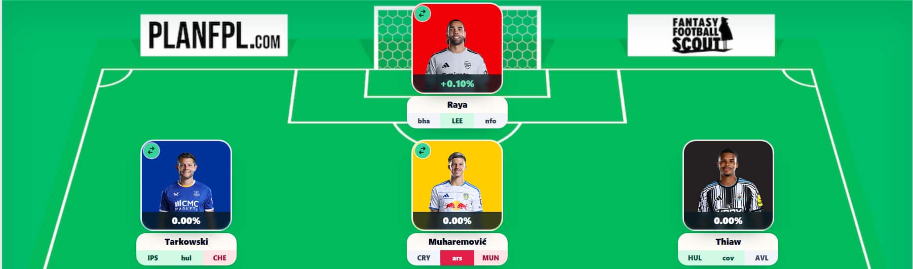 FPL Gameweek 5 Wildcard Strategy and Team Recommendations