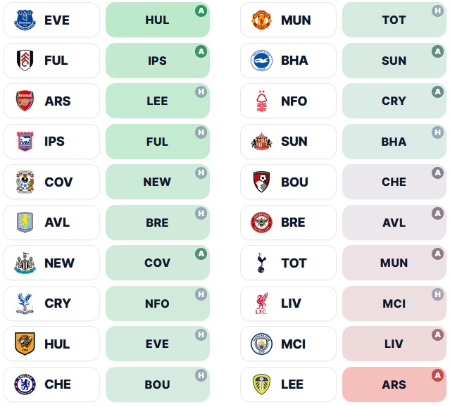 FPL Gameweek 6 early Scout Picks: