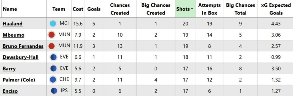 FPL Gameweek 6 early Scout Picks: 1
