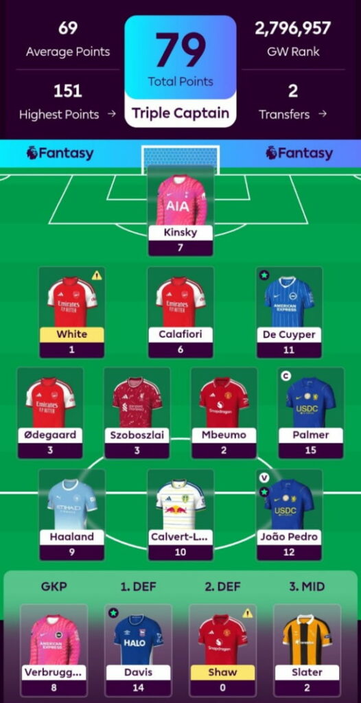 FPL General’s Gameweek 5 Wildcard team reveal