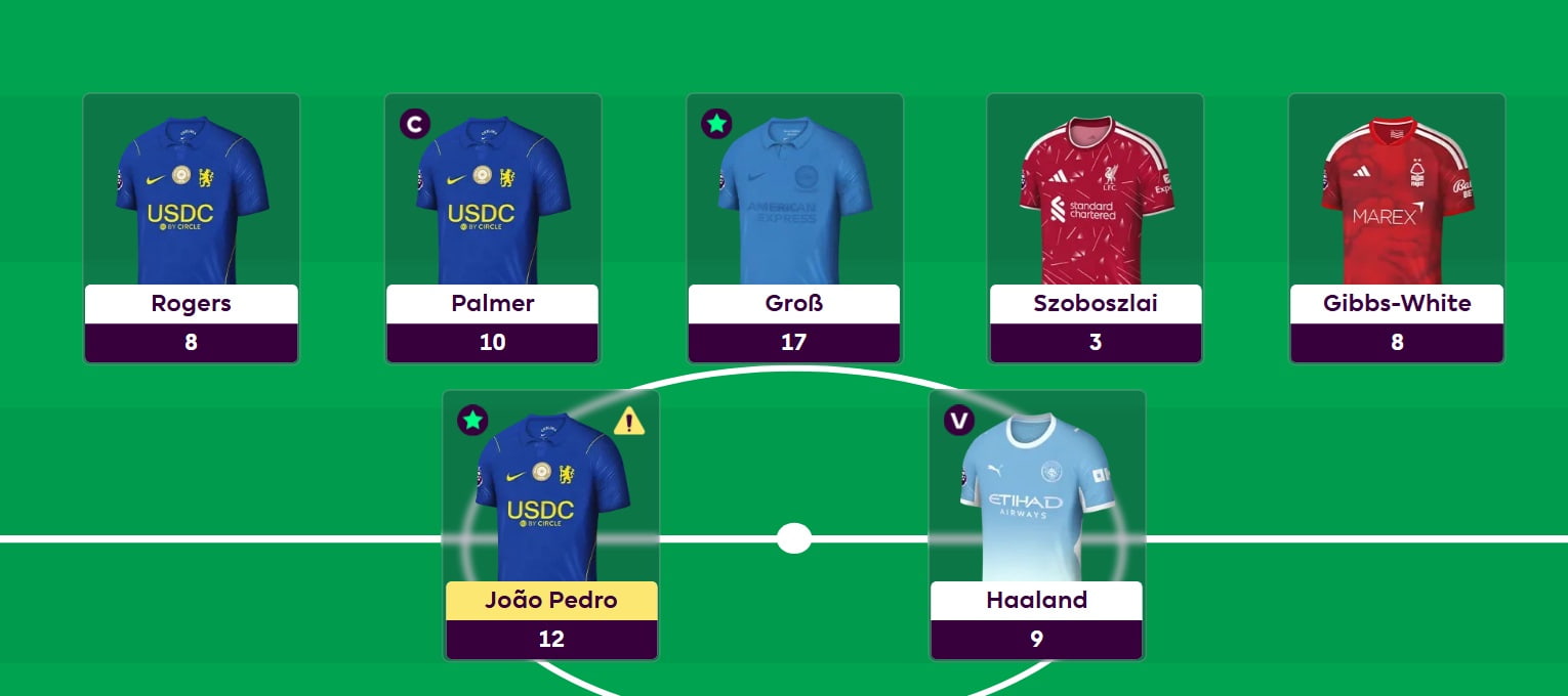 FPL Milanista's Gameweek 5 team reveal