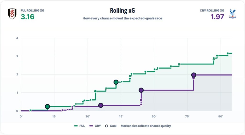 FPL notes 71 wing-back hat-trick