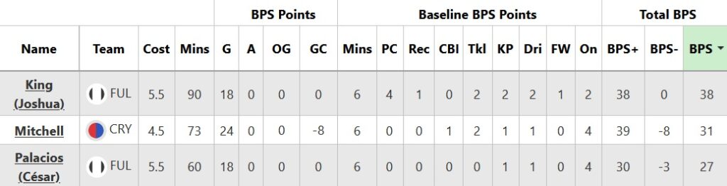 FPL notes 72