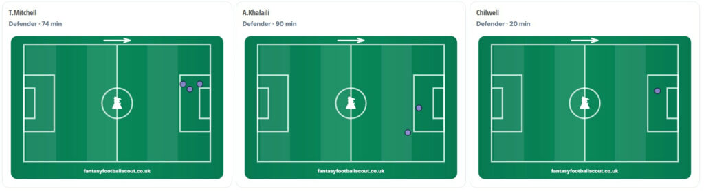 FPL notes 73 wing-back hat-trick