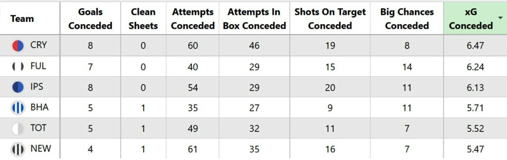 FPL notes 74