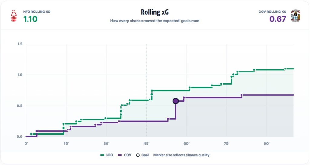 FPL notes: 271