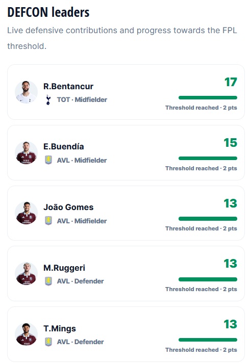 FPL notes 76