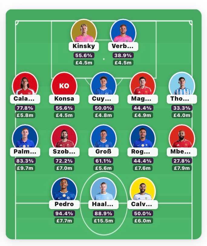 in Gameweek FPL 4