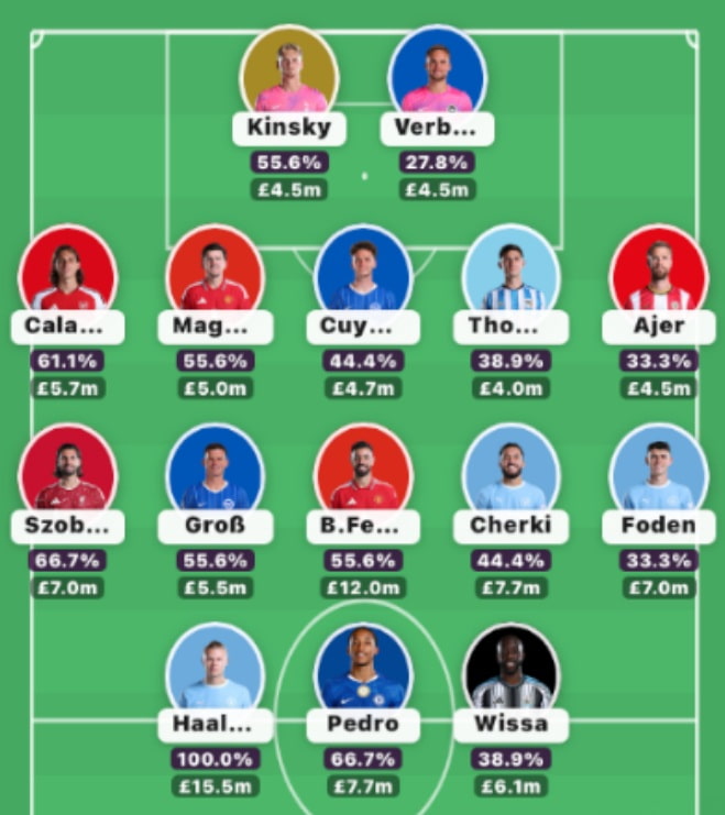 How FPL Harry, Mark Sutherns + more did in Gameweek 3 2