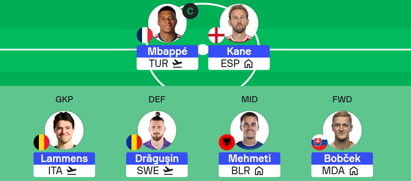 How to play Sofascore’s Nations League Fantasy 