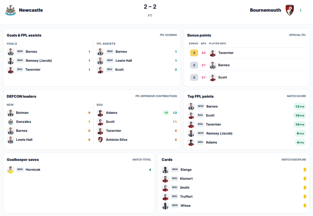 Gameweek 3 DefCon