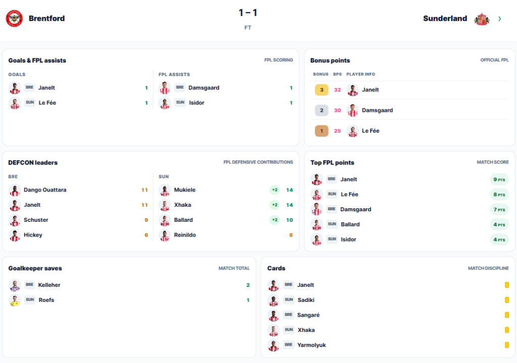 Gameweek 3 DefCon