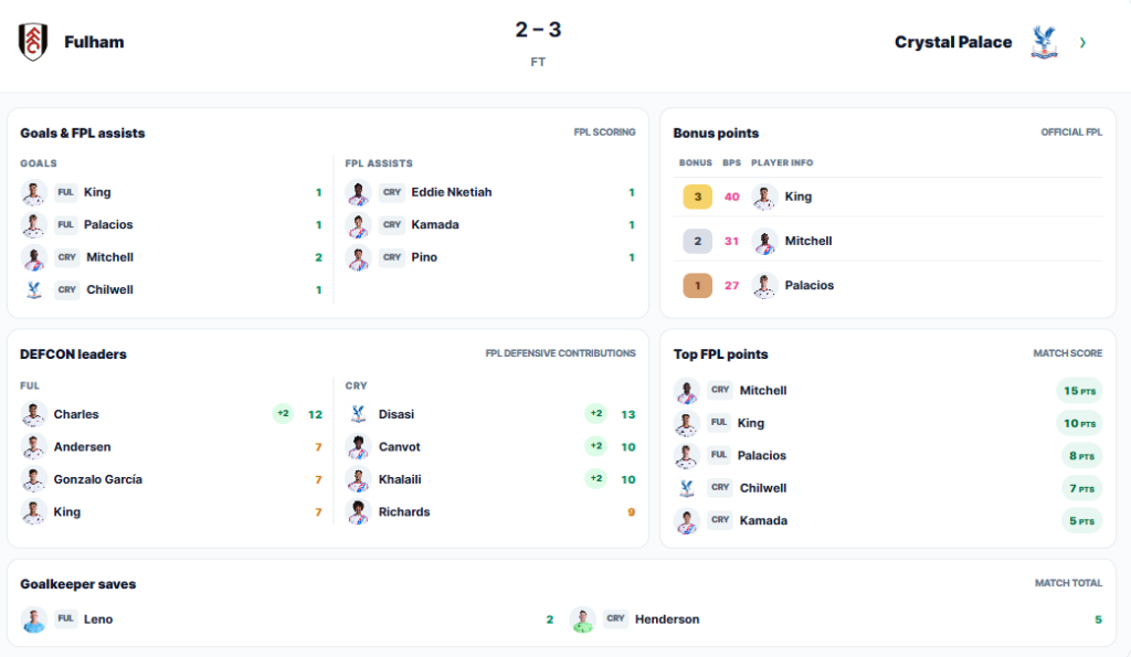 Gameweek 3 DefCon