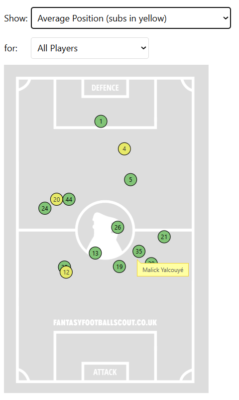 5m midfielder again