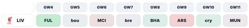 gameweek 4 buy keep sell