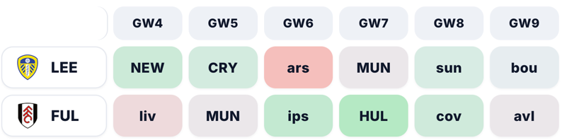gameweek 4 buy keep sell